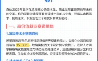 美术职业发展与就业现状如何？