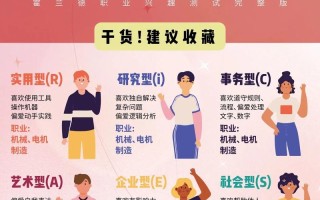 出境领队职业发展前景如何？