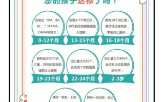 学前儿童语言发展理论的核心是什么？