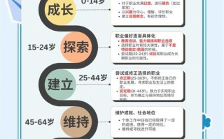 职业发展阶段理论有哪些核心优势？