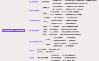 职业发展的外部因素分析