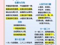 学前儿童数学学习口诀