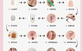 自学美甲要备哪些工具材料？