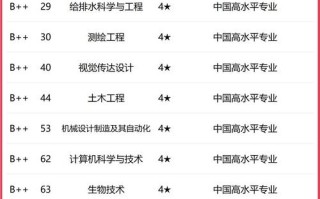南京林业大学前10专业
