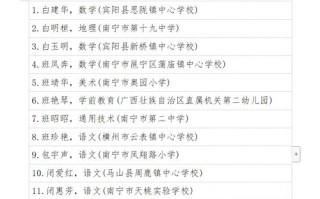 南宁南宁学前教育学校排名如何？