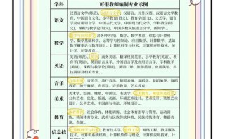 学前教育师范类是培养幼师的吗？