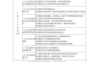 学前教育专业需掌握哪些核心技能？