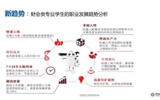 会计职业发展路径有哪些常见屏障？