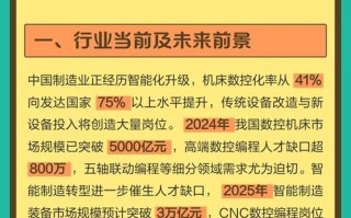 行业解析与职业发展，该何去何从？