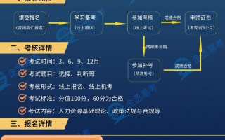 人力资源经理培训课程有何核心价值？