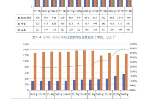 职业如何推动社会发展趋势？