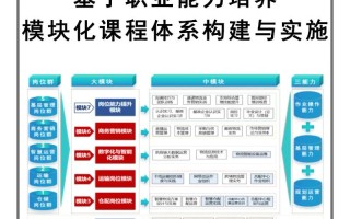 高中教师培训课程体系如何优化？