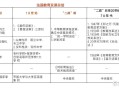 法国学前教育发展趋势呈现哪些新特征？