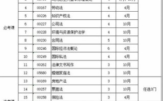 法律本科自学考试科目