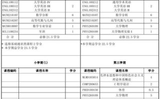 自学考试数学专业课程如何高效备考？