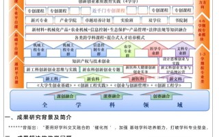 创新人才课程如何有效培养？