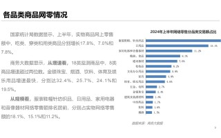 电商职业发展前景如何？