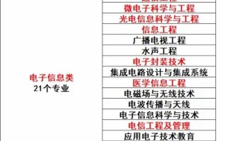 电子信息工程专业课程具体有哪些？