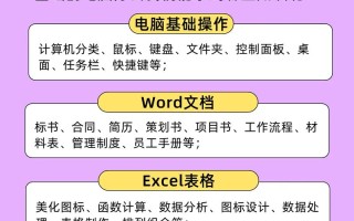 IT培训课程有哪些？