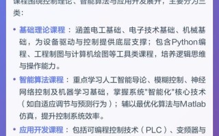 智能控制技术课程学什么？