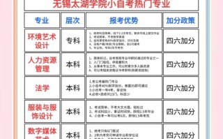无锡自学考试报名时间几时？