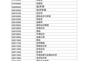 信阳学院学前教育代码是多少？