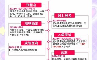 今年自学考试报名时间几月？