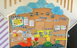 幼儿园学前班环境创设