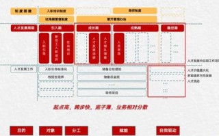 公募规模差异如何影响职业发展路径？
