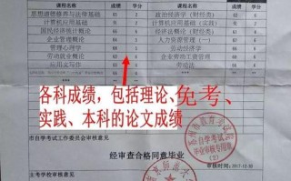 江苏自学考试毕业申报要满足哪些条件？