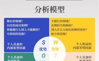 SWOT分析中，职业发展机会与威胁如何精准识别？
