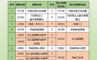 自学大专学前教育课程如何高效学以致用？