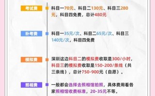 自学考驾照费用究竟多少？