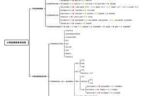 计算机基础知识自学网该怎么学？