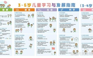 学前教育如何影响儿童发展？