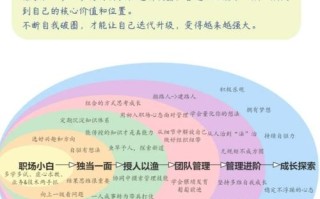 职业价值观如何随时间发展变化？