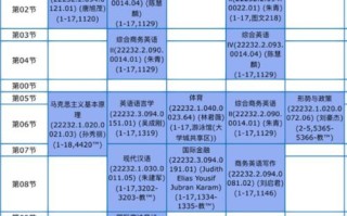 专科商务英语主修课程有哪些？