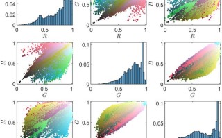 数字图像处理课程设计