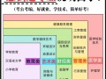 自考课程怎么选才科学？