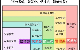 自考课程怎么选才科学？