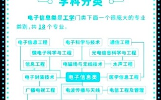 电子技术如何规划职业发展路径？