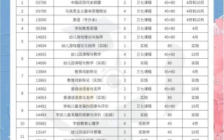 初中自考大专学前教育怎么考？
