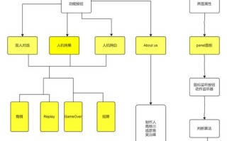 Java五子棋课程设计如何实现核心算法？