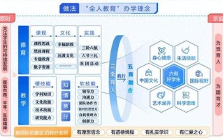 中国职业教育该如何走好发展之路？