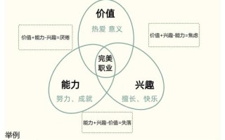 地产设计职业发展，如何突破瓶颈？