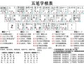 五笔字型完全自学手册该怎么学？
