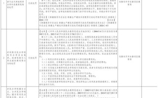 乡镇行政管理课程形成性考核册