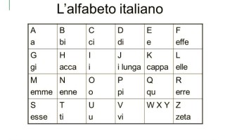 意大利语免费自学视频哪里找？