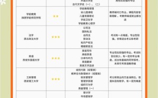 陕西自学考试报名时间是什么时候？