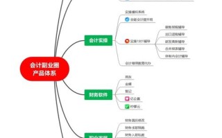 财务融资的职业发展规划